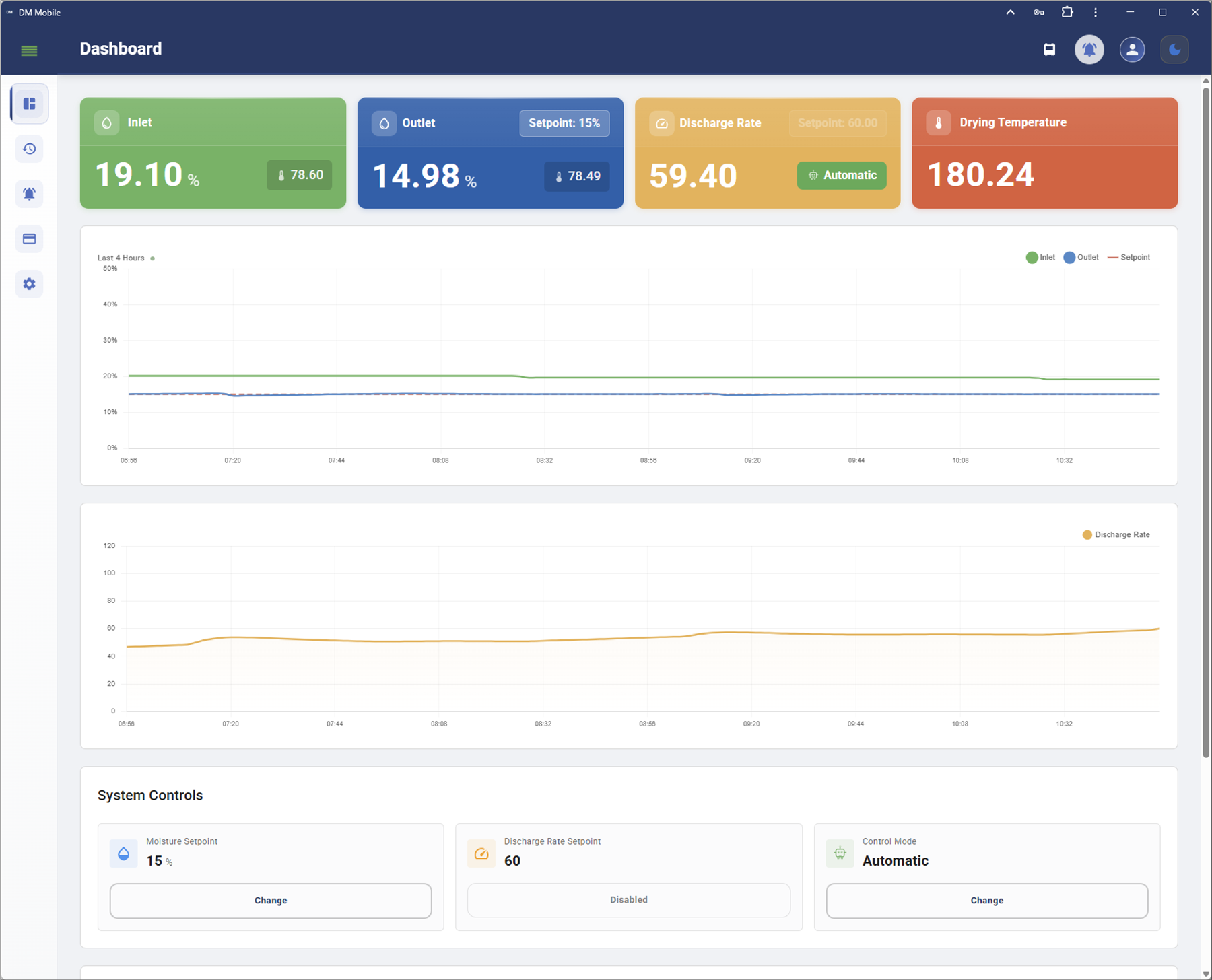 DM Mobile desktop dashboard showing live inlet and outlet moisture, discharge rate, drying temperature, and trend charts